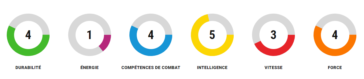 Grille de compétences